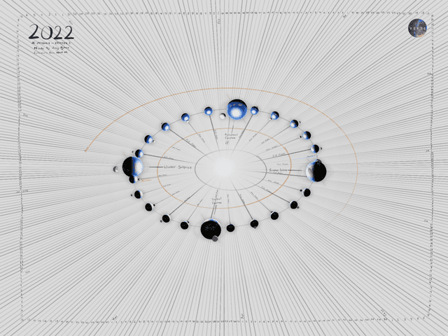 Why I Reinvented The Calendar 🗓 (w/Science!) Jan 1, 2022