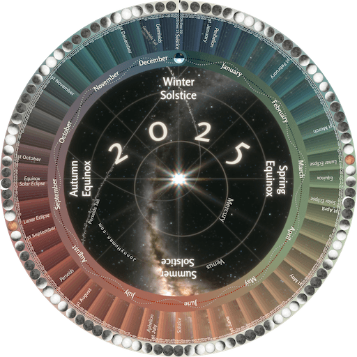 2025 Orbital Calendar Sticker Jan 1, 2025