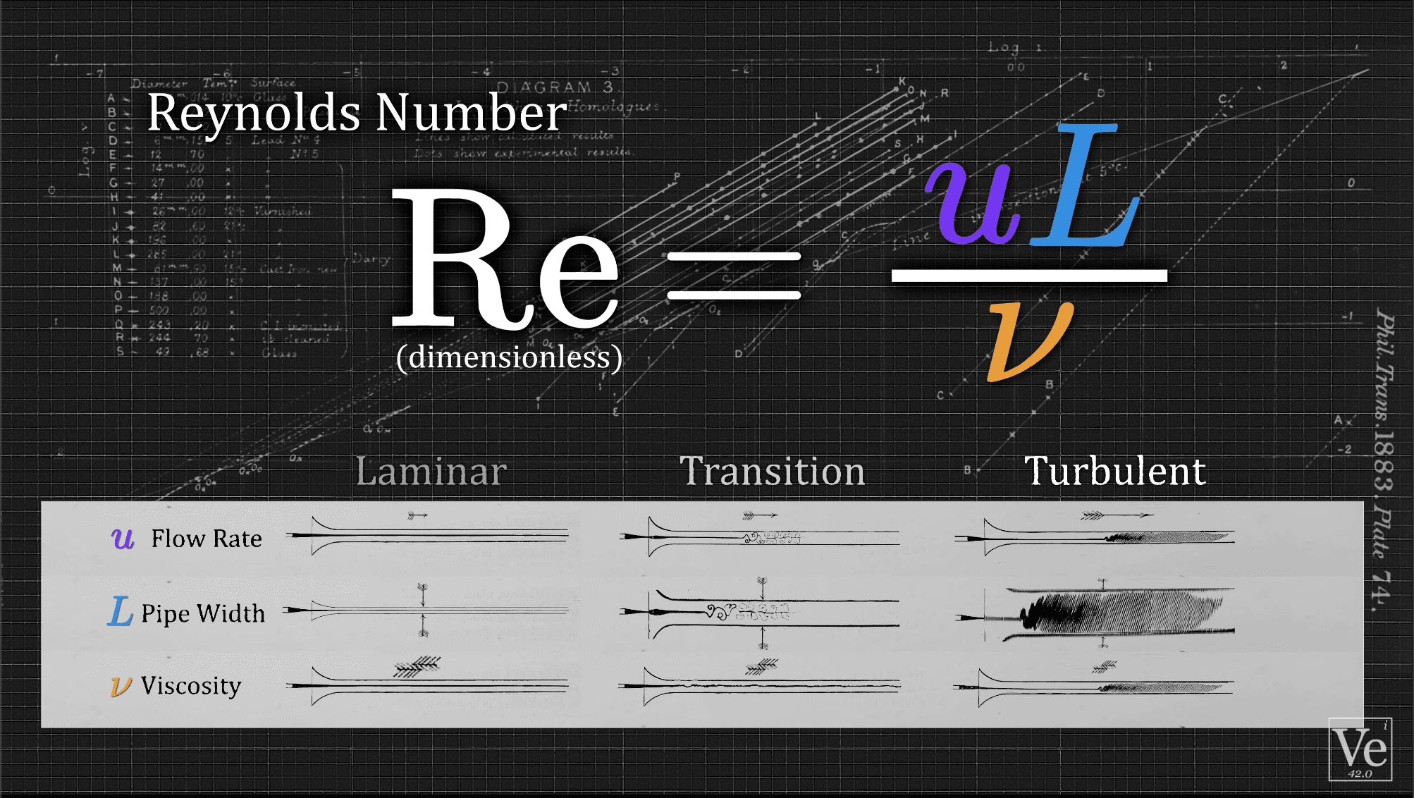 Turbulent Flow is MORE Awesome Than Laminar Flow Jun 11, 2020